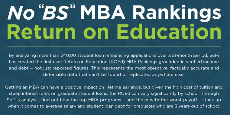 No BS MBA Rankings